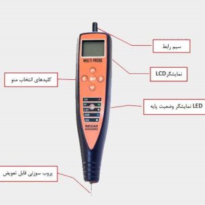 قابلیت‌ های نرم‌افزاری